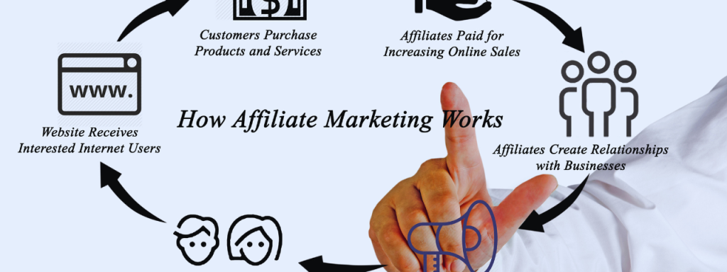 affiliate marketing side hustle's - engaging 